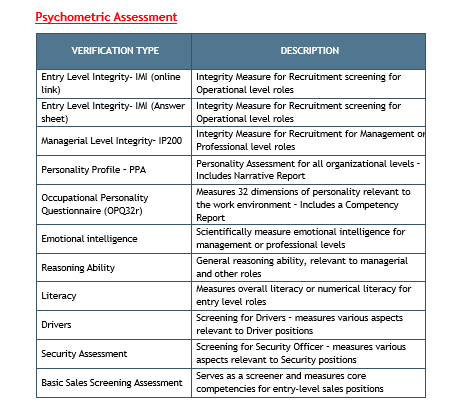 Psychometric Assessment